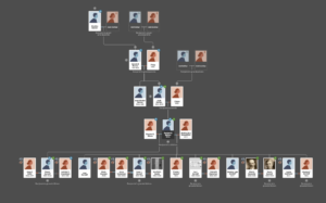 Benioff Family Tree