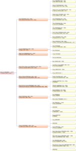 Friedman Family Tree