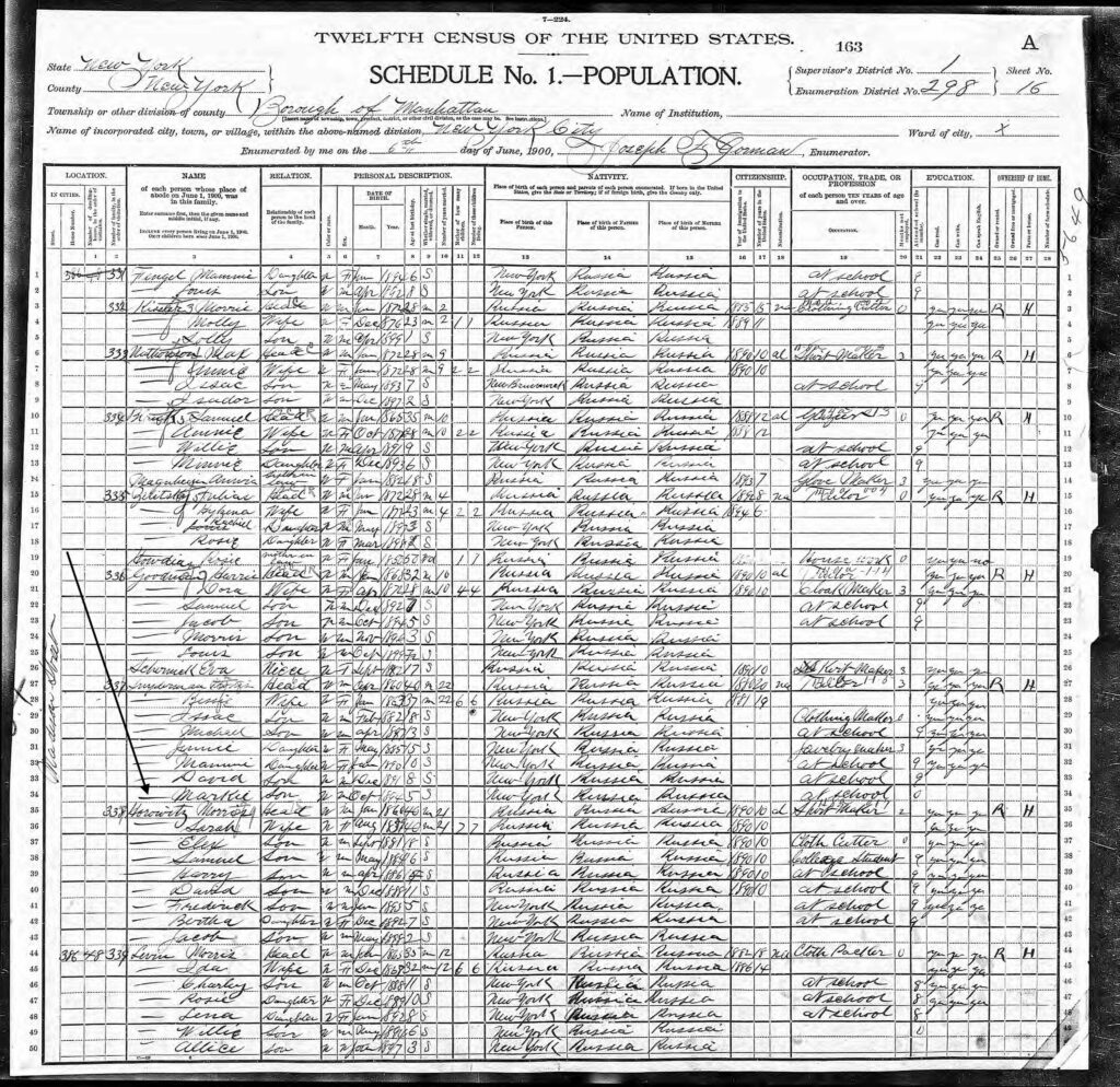 1900 Census for family of Morris Horowitz