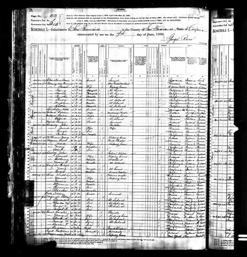 Census for Joseph L. Hess, 1880